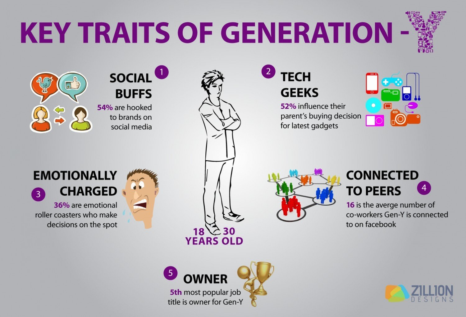 Generation means. Инфографика поколения x y z. Поколение y. Generation x поколение. Поколение Альфа инфографика.